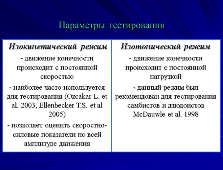 Параметры тестирования
